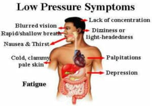 Low blood pressure symptoms 