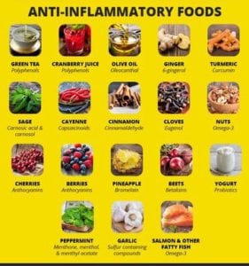 Anti-inflammatory diet how to eliminate inflammation from the body 